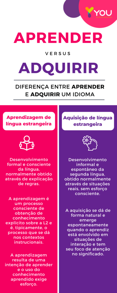 Quanto tempo leva para aprender inglês e outros idiomas?